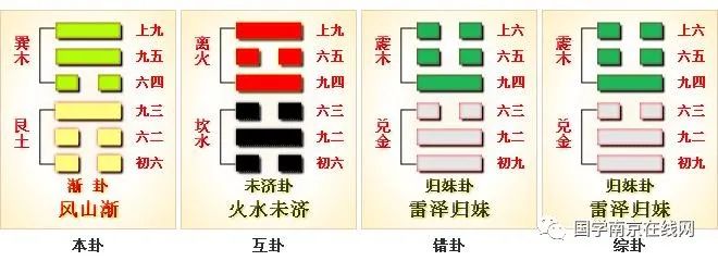 百家讲谈曾仕强归妹卦_归妹卦恋情_渐卦和归妹卦