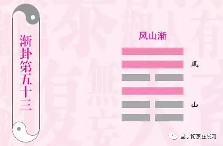 渐卦和归妹卦_百家讲谈曾仕强归妹卦_归妹卦恋情