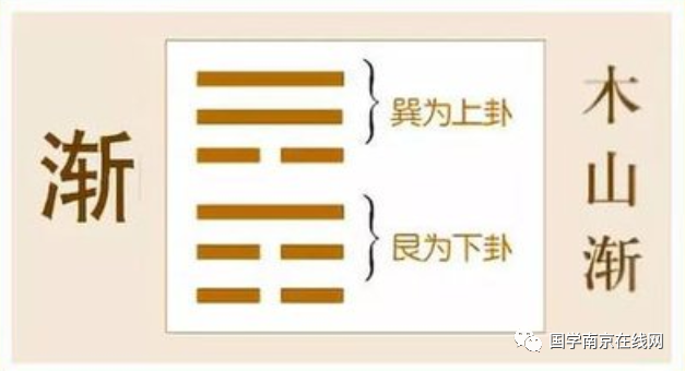 渐卦和归妹卦_百家讲谈曾仕强归妹卦_归妹卦恋情