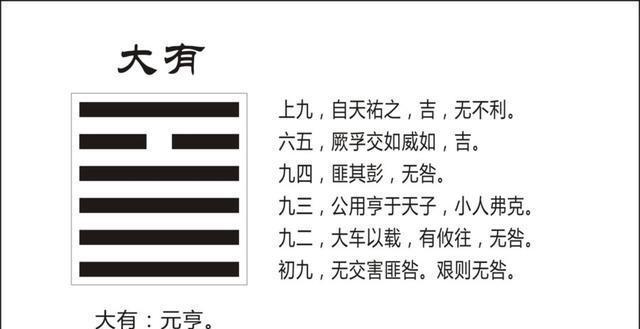 国易堂易经乾卦财怎么解？你好，你好！