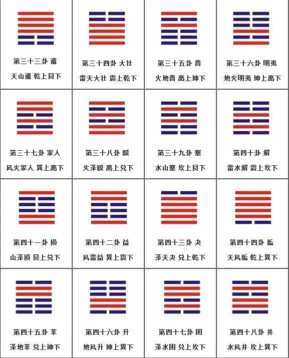 蹇者乖的时候,乖必有难之以蹇