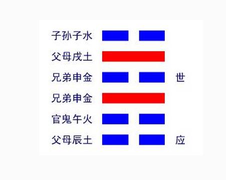 周易六十四卦中的第三十九卦卦