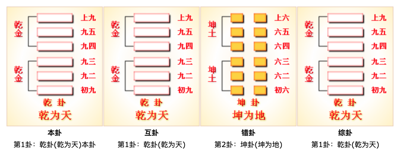 蹇卦九三爻变卦_梅花易数动爻怎么变卦_爻賰爻 毓乇亘賷