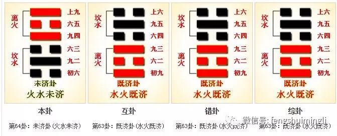周易第64卦详解未济卦：水火错位不能相克