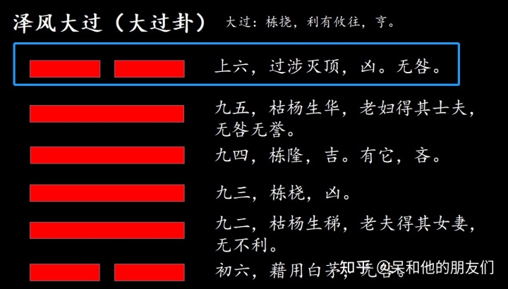 蹇卦_中孚卦卦如何占卜婚姻恋情的_蹇卦变比卦解释婚姻