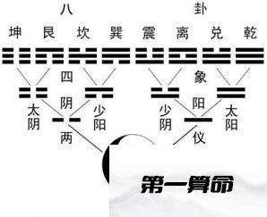 习易经64占卜，可以说是轻松的