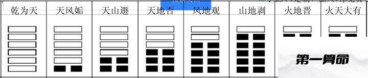 周易八卦测名字免费_蹇卦变谦卦财运_周易八卦测名字方法解析图