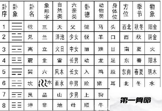 周易八卦测名字免费_蹇卦变谦卦财运_周易八卦测名字方法解析图