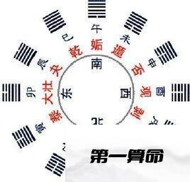 周易八卦测名字免费_周易八卦测名字方法解析图_蹇卦变谦卦财运