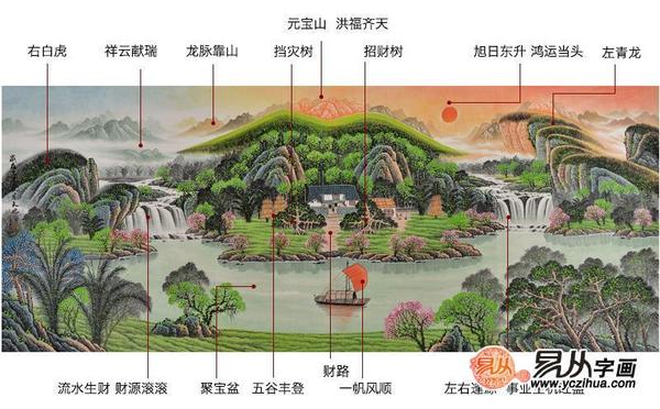 旺财风水山水画，做生意的人千万别错过的旺财之选！