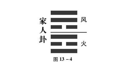 谦卦六爻皆吉拼音_家人卦六爻皆吉_六爻卦解卦基础