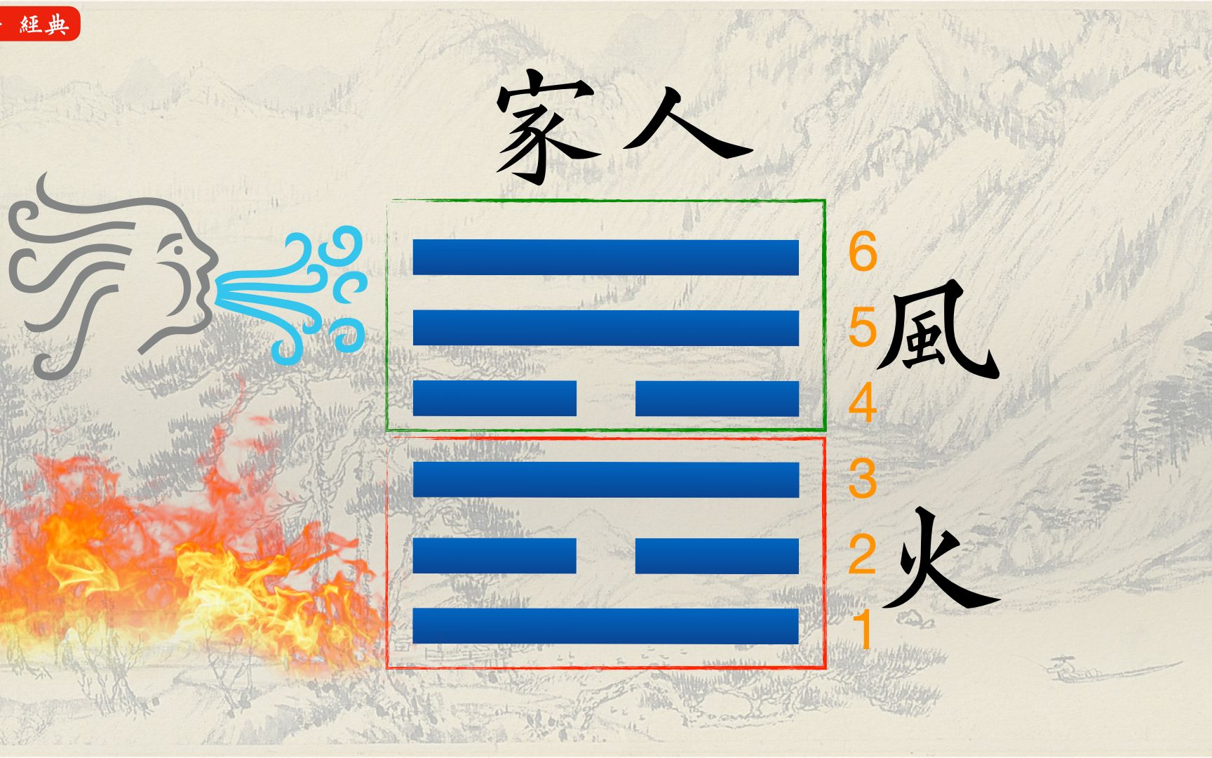 风火家人卦问财运_地火明夷卦财运_六爻预测财运卦例l