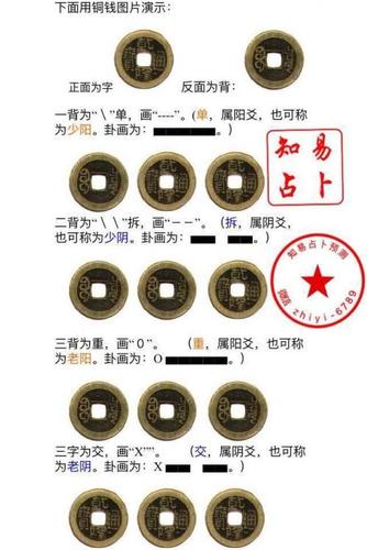 易经占卜怎么解卦 周易算卦准确吗,用三个铜钱的六爻卦怎么起卦