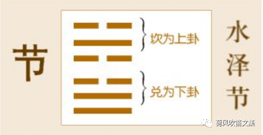 水泽节卦是否有缘分_水天需变水泽节卦婚姻_水泽节卦