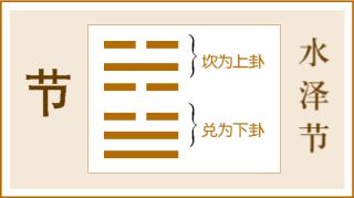 水泽节卦_水天需变水泽节卦婚姻_水泽节卦是否有缘分