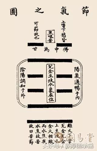 水泽节卦是否有缘分_水天需变水泽节卦婚姻_水泽节卦