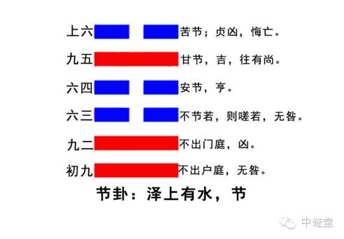 【健康关怀】有益处第六十卦水泽节卦合理节制