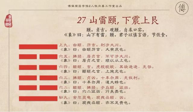 麻将每日占一卦《》第27卦是颐卦，“颐”就是“养”的意思