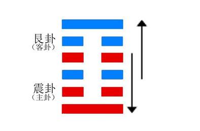 六爻解卦方法图 硬币_数字卦解卦图_数字卦解卦