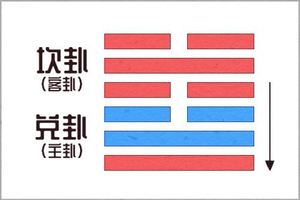 周易水泽节卦节卦详解，周易第六十节卦详解