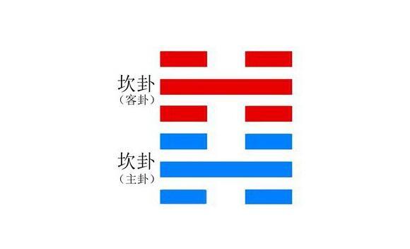 周易卦解速查表_周易排卦解卦_周易解卦卦例故事