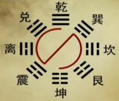 周易排卦解卦_周易解卦卦例故事_周易卦解速查表