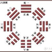 周易排卦解卦_周易卦解速查表_周易解卦卦例故事