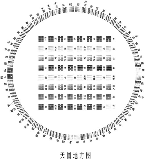 既济卦和未济卦_焦氏易林未济卦_火水未济卦