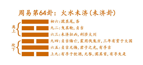 火水未济卦详解，水火不济同受之害