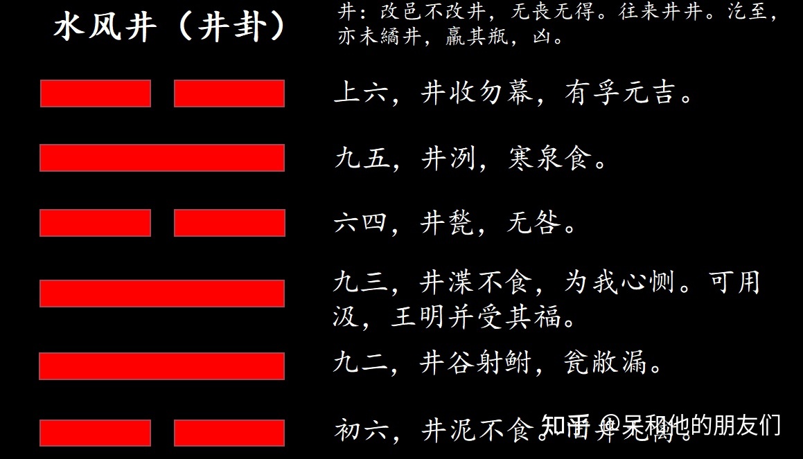 易经64卦第几卦的数字是怎么得出来的_易经64卦井卦_易经64卦解卦手册