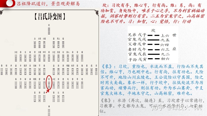 曾仕强井卦下 六十四卦卦象解析意义