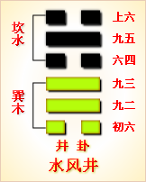 井卦是什么卦_井卦是上上卦吗?_寻仙恒卦是终极防御卦吗