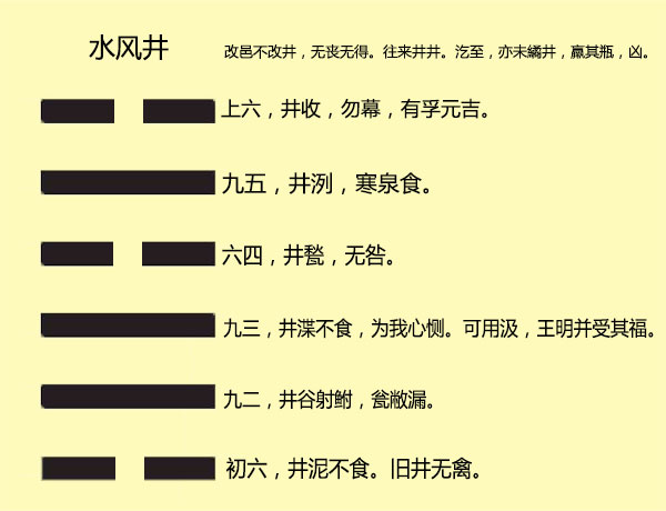 水风井六爻吉凶解卦_水泽节卦 水风井卦_水风井卦六爻吉凶