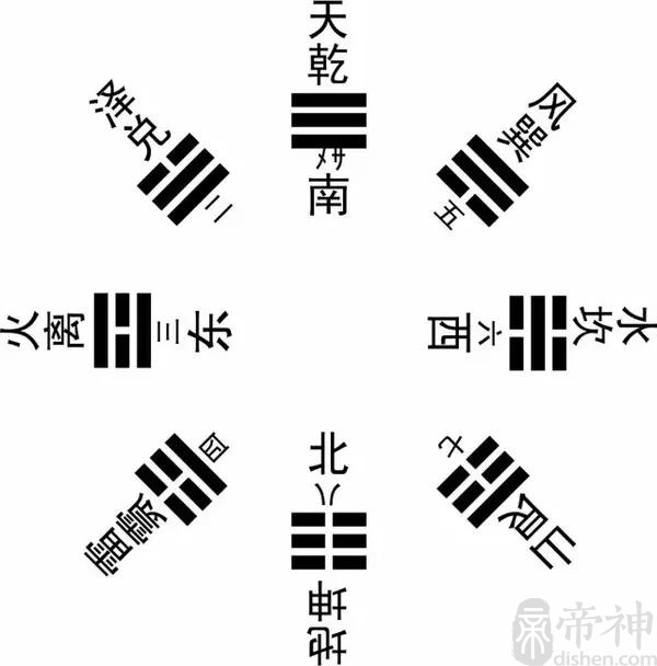 什么是易经八卦算命？卦算命方法