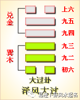 周易第28卦-大过卦-兑上巽下