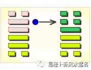 周易六爻断卦技巧_周易六爻卦_周易井卦六爻解释