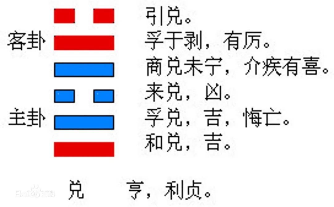 周易六爻铜钱占卜 解卦_周易六爻断卦技巧_周易井卦六爻解释