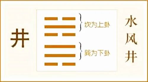 井育娃与卦签_主卦水风井变卦水泽节卦象查询_井卦 九二