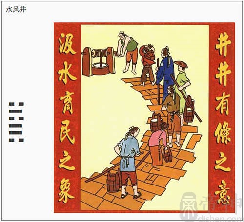 主卦水风井变卦水泽节卦象查询_井卦 九二_井育娃与卦签