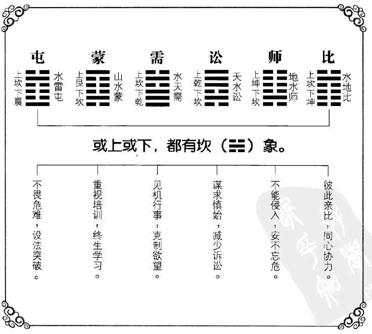 水风井卦详解_井卦 九二_水风井六爻吉凶解卦