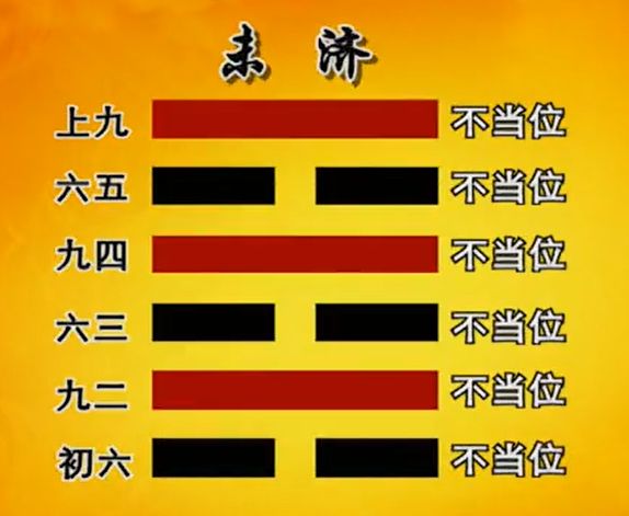 易经第35卦晋卦详解曾仕强_曾仕强详解易经谦卦_曾仕强易经否卦讲解