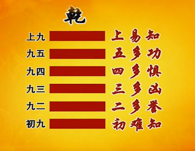 曾仕强详解易经谦卦_易经第35卦晋卦详解曾仕强_曾仕强易经否卦讲解