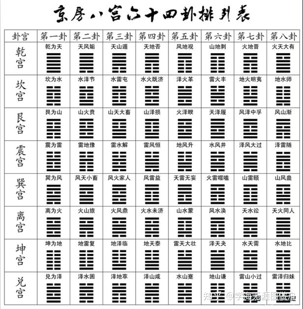 晋卦国易堂_贲卦 国易堂_国易堂随卦