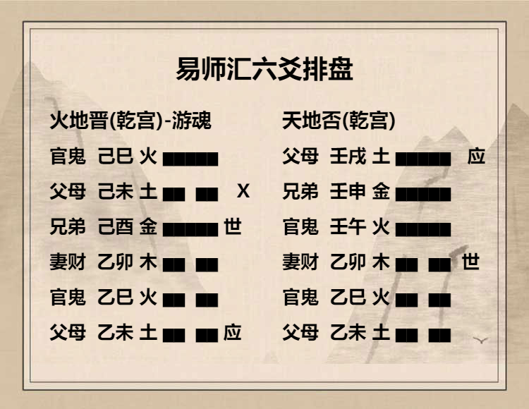 火地晋卦六五爻辞动变详解，火地晋卦六五爻动变运势吉凶解析插图