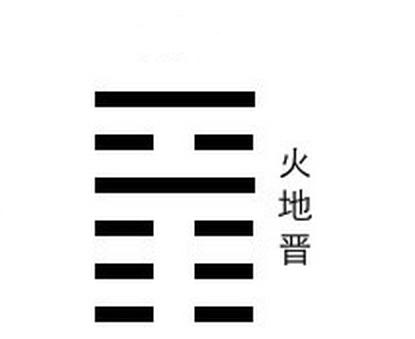 易经六十四卦象卦象中，每一个卦象代表的含义都不同