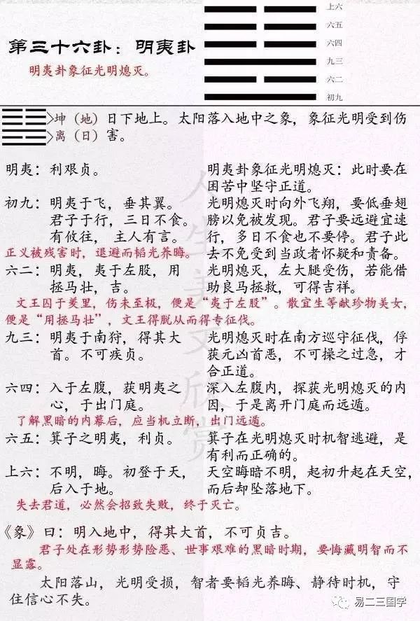 64卦中火地晋卦免费六爻排盘软件免费生辰八字终身详解
