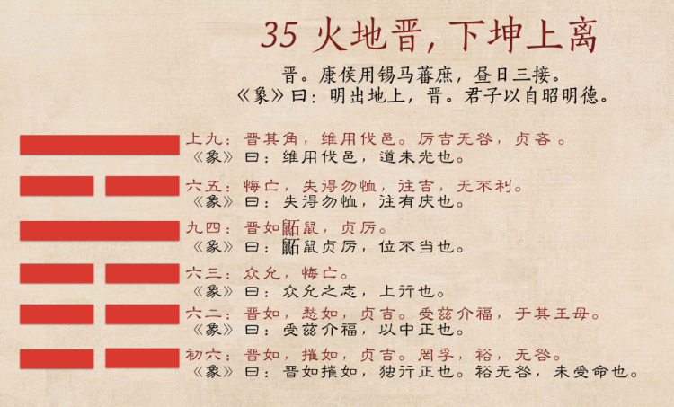 晋卦六五_诚明易学晋卦六二_六十四卦晋卦详解