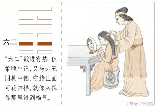 晋卦详解及运势