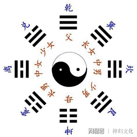 周易·易传·说卦传第二十五章