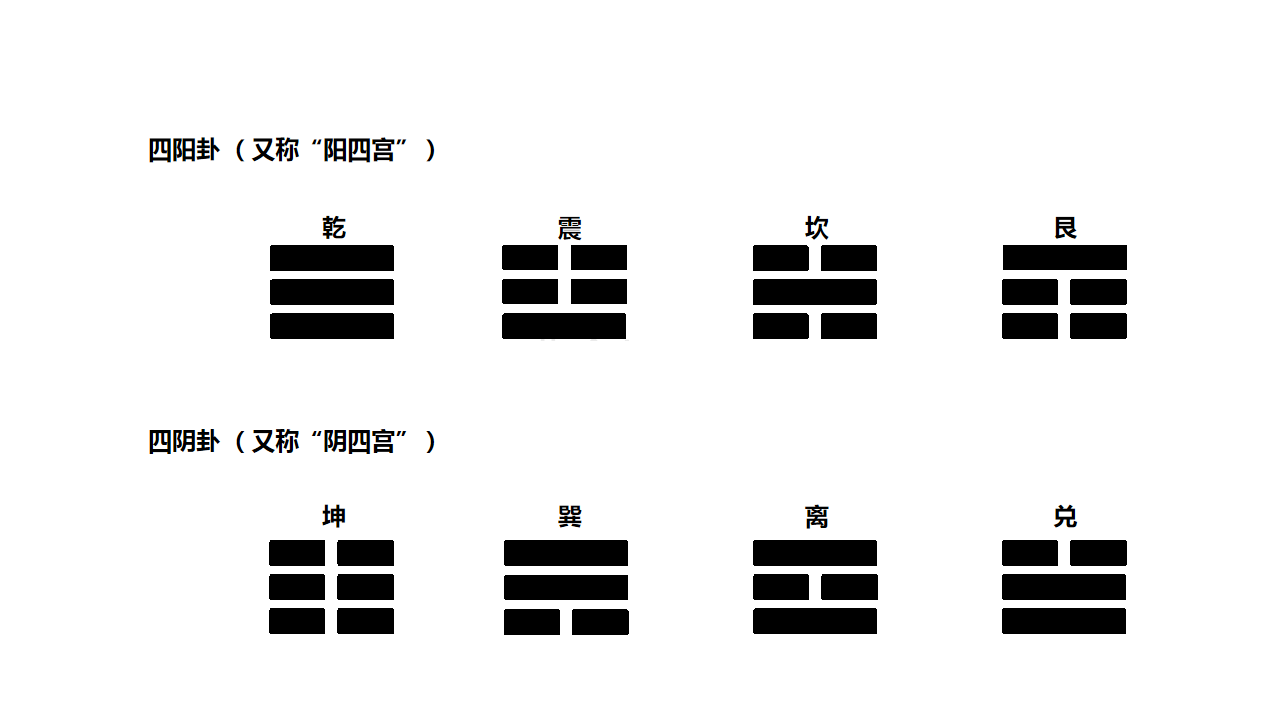 【知识点】先天八卦，又叫“伏羲八卦”！